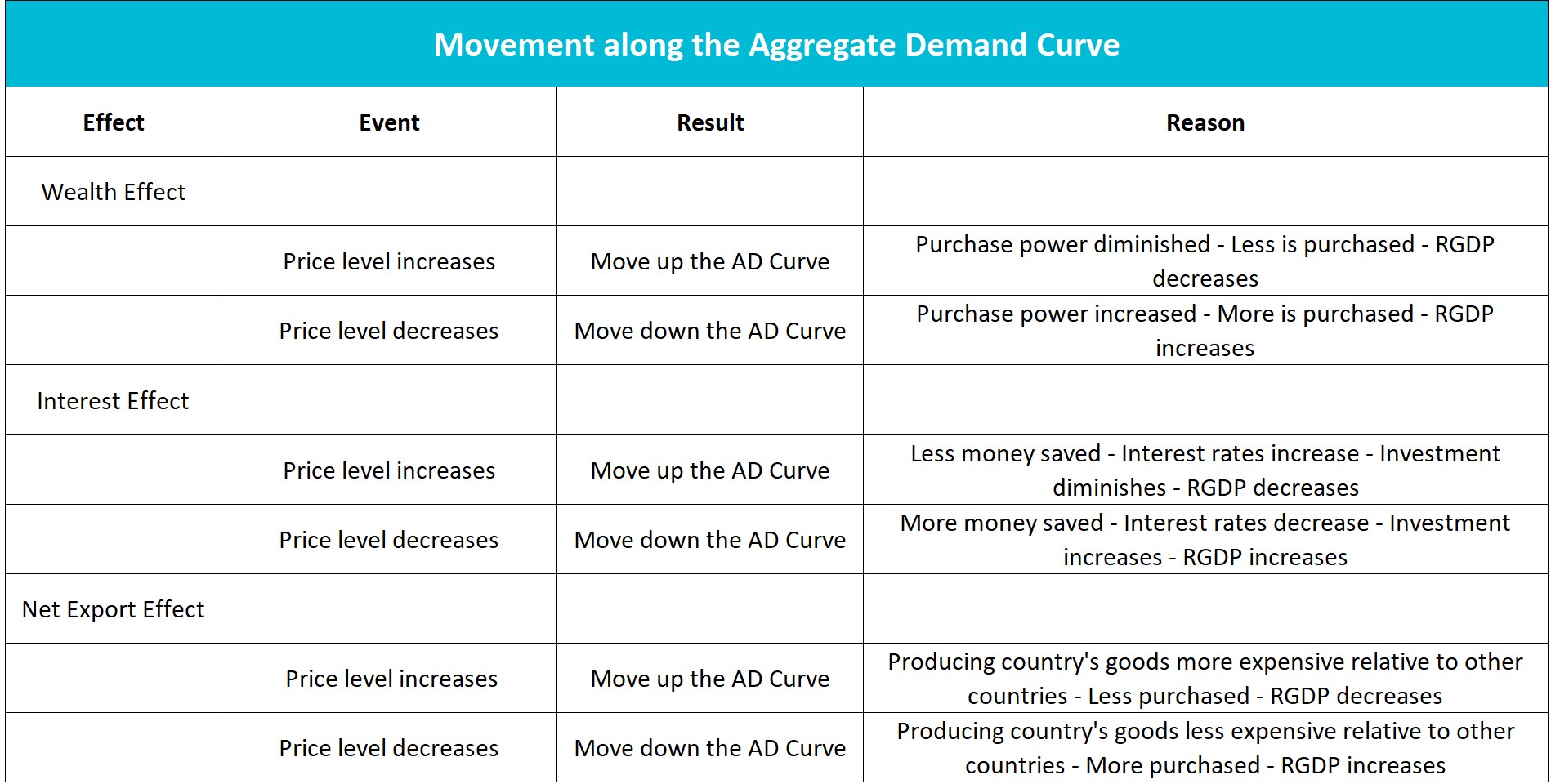 Definition Of Aggregate Demand Curve Higher Rock Education